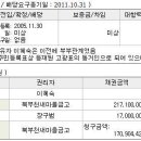 이상한 관계? 이미지