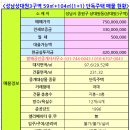 상대원 시설녹지 이미지