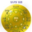 당구 (초급) 이미지