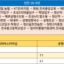 KT전곡지사 이미지