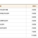 당연한공인중개사사무소 이미지