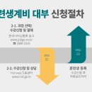 한국HRD훈련지원센터