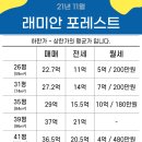 로미공인중개사사무소 이미지