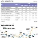 연말 재테크 "펀드가 안성맞춤" 이미지