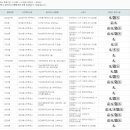 가정3동경로당 이미지