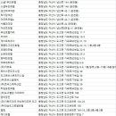 부귀장여관 이미지