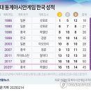 역대 동계아시안게임 한국성적 이미지