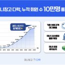 다락 스타트업앤