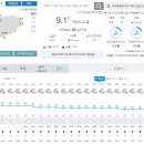 오늘 최고기온 10'c 주말 최고 13'c 이미지