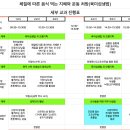 체질분석과 음식처방 이미지