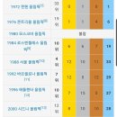 방금 제가 댓글달자 마자, 게시판의 이 글이 삭제 되었습니다 ㄷㄷ 이미지