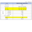 아크인터