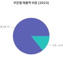 (주)에스앤더블류 이미지