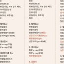 선릉동물병원 이미지