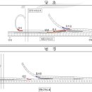 호법 분기점 도로 구조 18일부터 바뀐다..표지판 잘 봐야 이미지