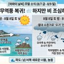 [하와이 주말 날씨(8/7~)] 무더위 날려줄 무역풍의 복귀! 하지만 주말엔 비 소식 있어요 ☔ 이미지