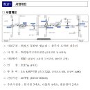 2022년 3월 21일(월), 화성~경기도 광주 고속도로(이천~오산 고속도로) 개통 이미지