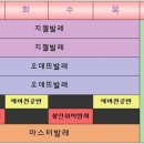 그랑발레아카데미학원 이미지