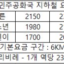 선대민주공화국 지하철 정보 이미지