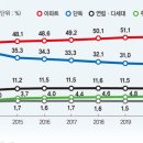 한국빌라 이미지