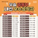 명호중학교 | 쌤 덕분에 영어 1등 했어요! 학생들 후기가 많은, 명지 오션시티 영어학원 우솔학원