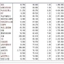 [2017년 10월 26일 목 - 모닝증시핵심 매일체크] (매일 아침 5분, 주식시장의 핵심 정보와 흐름 파악하기 - 흐름을 알아야 기회를 놓치지 않습니다 !!!) 이미지