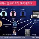 최형석농장 이미지