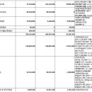 동남구공립지역아동센터 | 2025년도 천안시동남구공립지역아동센터 세입세출 예산안