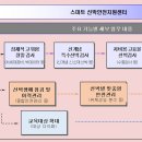 인천에 스마트선박안전지원센터 문 열어 이미지