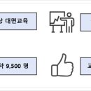 [2급과정] 자기주도학습코치상담사 2급 이미지