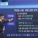 이재명 '백현동 의혹' 검찰 조사…30쪽 진술서로 혐의 전면부인 이미지