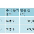 (주)케이에이씨티 전자신문