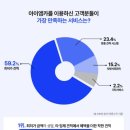 아이엠카 이미지
