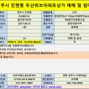 [경주상가매매임대] 경주 불국사 두산위브아파트상가 매매 및 임대 이미지