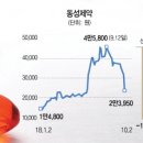 오보바이오(주) 이미지