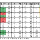 오늘 K리그2 경기 안내 이미지