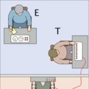 복종에 관한 행동의 연구. 스탠리 밀그램(Stanley Milgram) 이미지