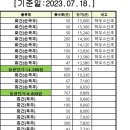 안동고추