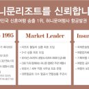 일등여행사 - 창원시 마산합포구 해안대로 11 | 일등여행사