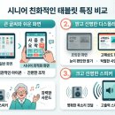 부모님 선물용 아이패드 에어 6세대 M3 후기 및 시니어 맞춤 설정법