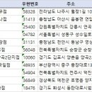 (주)코리아세븐 김포양곡2단지점 | 전국편의점 리스트