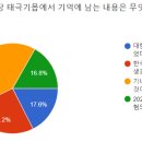 강동중학교 이미지