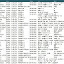 어업법인굿모닝진도(유) | 진도공장