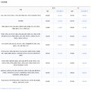 퀸크루즈2 이미지