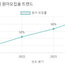 삼성숲유치원 - 고양시 덕양구 | 삼성숲유치원