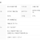 New호주공인중개사사무소 이미지
