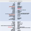 새우주약국 이미지