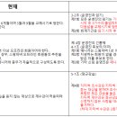 41대 매니저 및 회칙개정 투표 공고 이미지