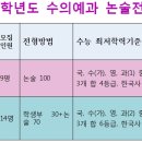 명문수예