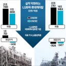 LG한국석유 이미지